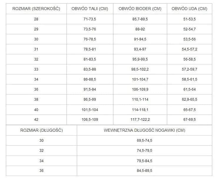 Spodnie 28 jaki to rozmiar - poznaj europejskie odpowiedniki i różnice