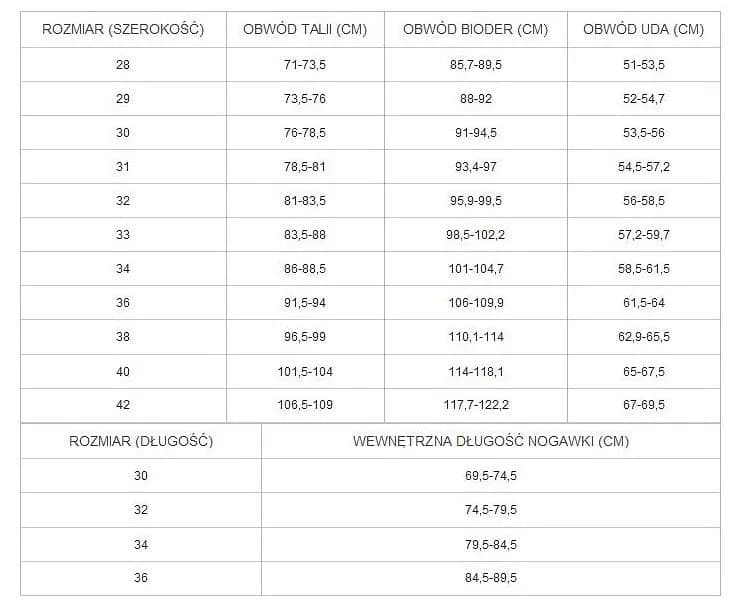 Spodnie 28 jaki to rozmiar - poznaj europejskie odpowiedniki i różnice