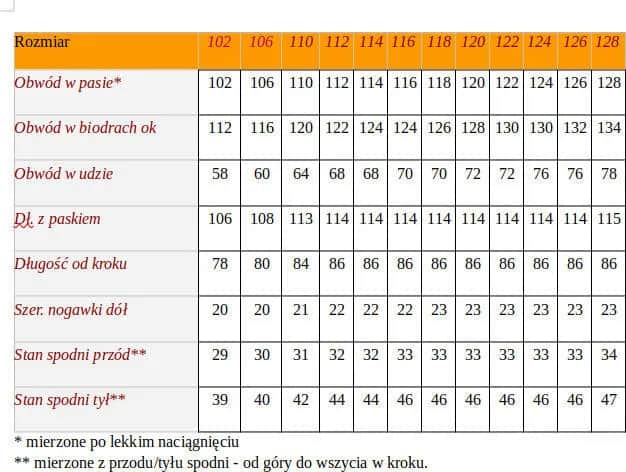 100 cm w pasie jaki to rozmiar spodni – uniknij błędnych wyborów